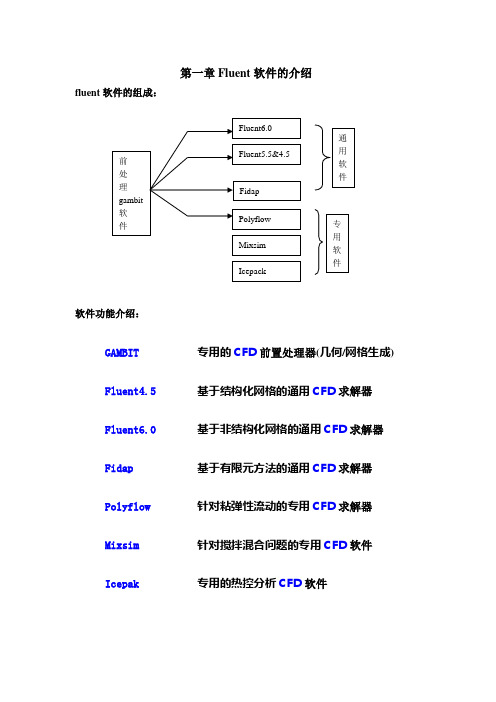 fluent培训资料.doc