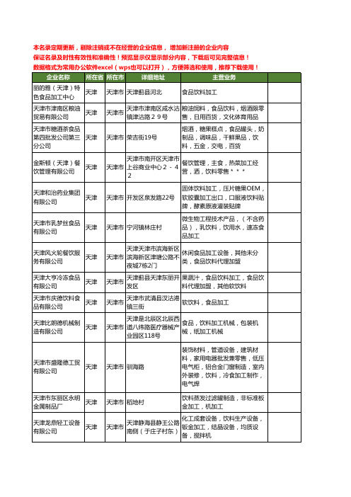 新版天津市饮料加工工商企业公司商家名录名单联系方式大全229家