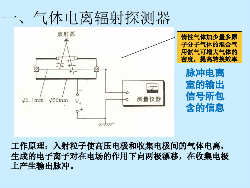 X射线探测器简述