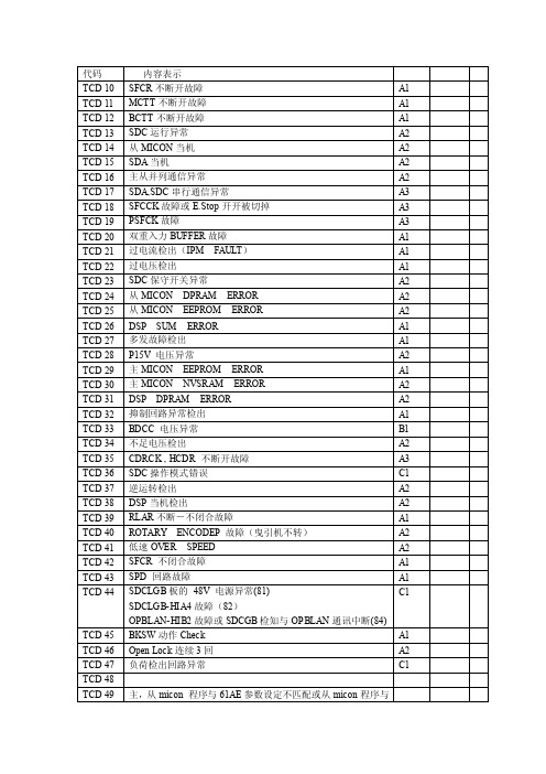 永大电梯故障代码NT