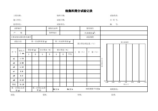 细集料筛分试验记录表