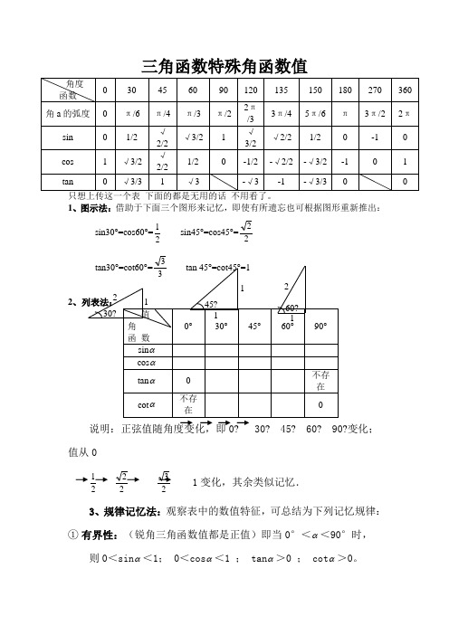 三角函数特殊角值表