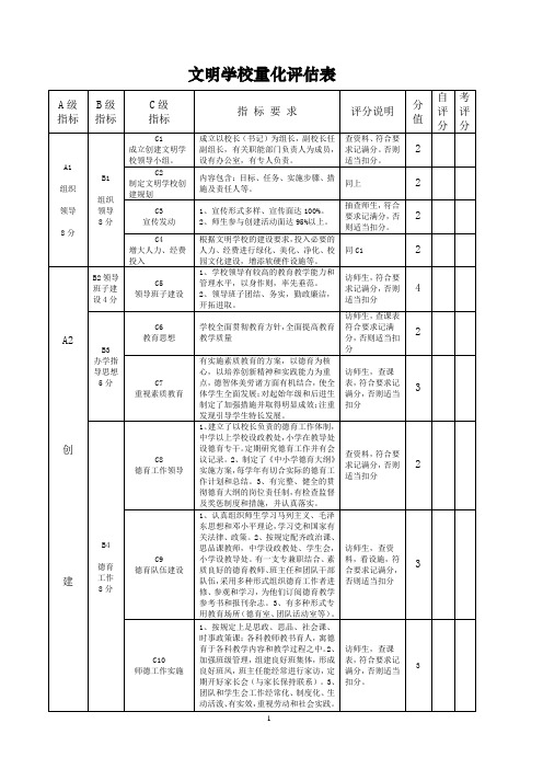 文明学校量化评估表