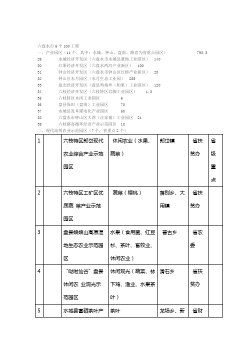 六盘水5个100个工程项目