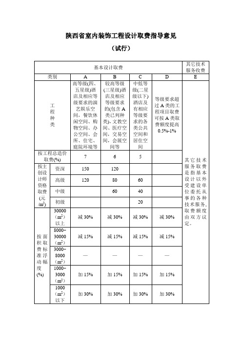 陕西省室内装饰工程设计取费指导意见