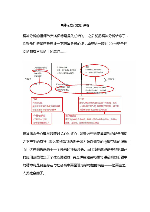 集体无意识理论 荣格