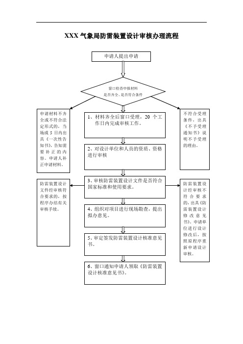 XXX气象局防雷装置设计审核办理流程