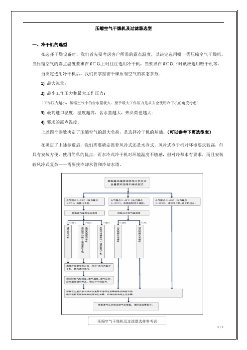 冷冻式干燥机选型参考