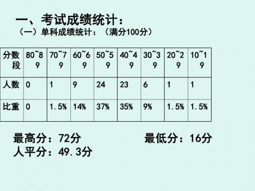 2019年邵阳市第二次联考地理试题讲评-精选文档
