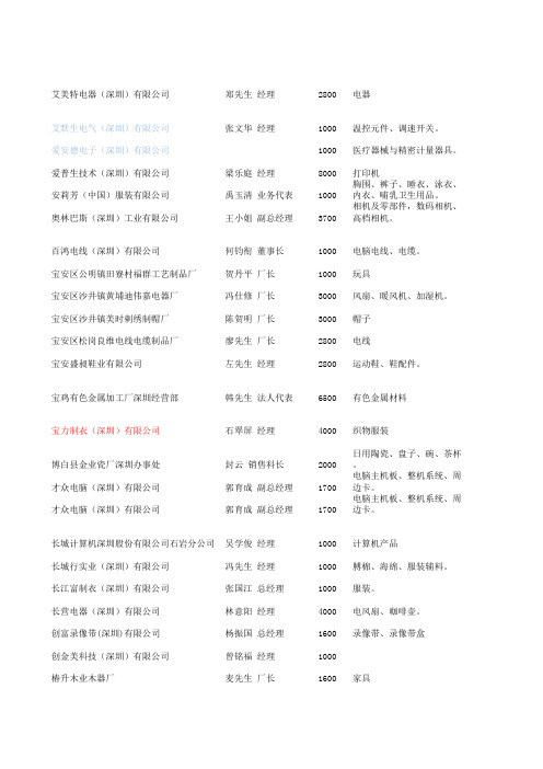 深圳1000人以上的企业