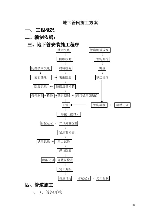 地下管道安装施工方案-地管施工安装方案-