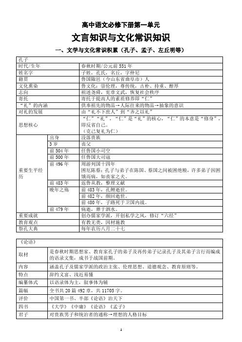 高中语文部编版必修下册第一单元文言知识与文化常识知识汇总