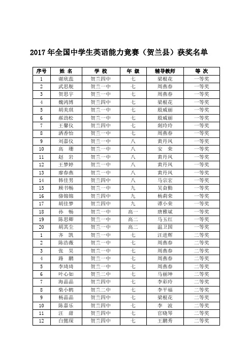 2017年全国中学生英语能力竟赛(贺兰县)获奖名单.doc