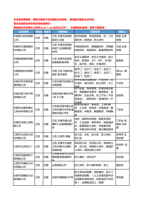 2020新版江苏省无锡防火涂料工商企业公司名录名单黄页大全24家