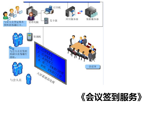 会议签到服务PPT课件