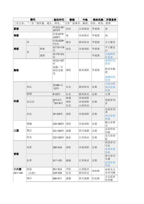 中国历史朝代纪年表