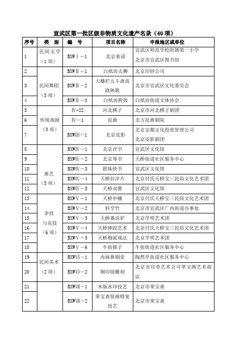 宣武区第一批区级非物质文化遗产名录(40项)