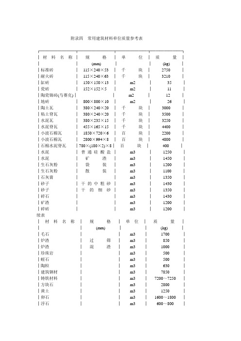 常用建筑材料单位质量参考表