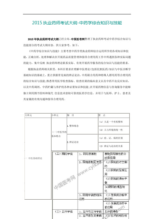 15年执业药师考试大纲-中药学综合知识与技能