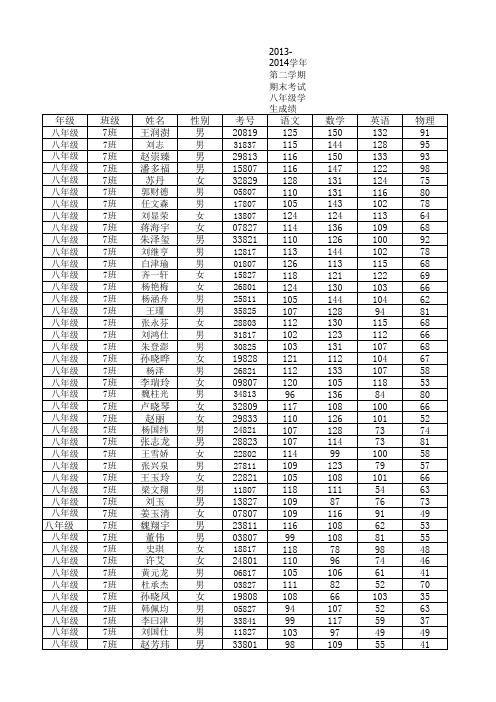 2013-2014学年第二学期期末考试八年级学生成绩