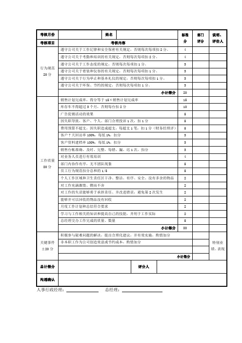 销售总监绩效考核表