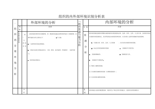 组织的内外部环境的识别分析表