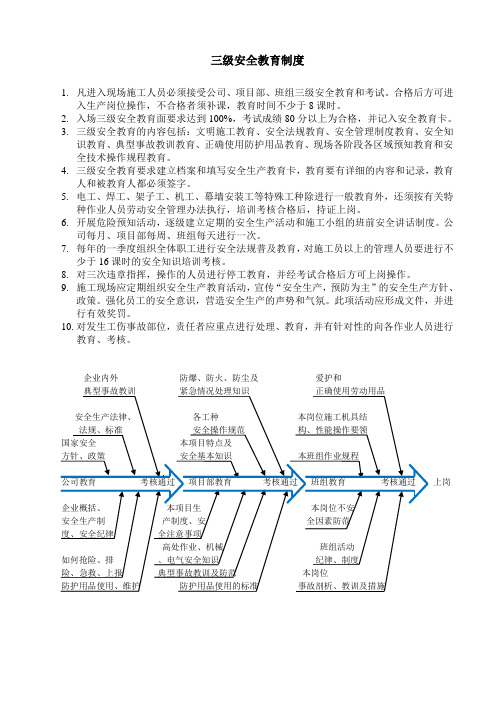 24三级安全教育制度