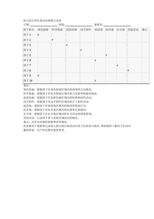 幼儿园小班区角活动观察记录表