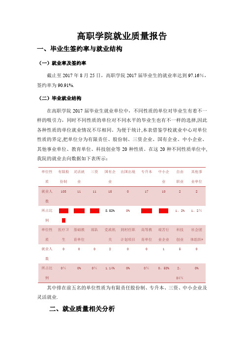 高职学院就业质量报告