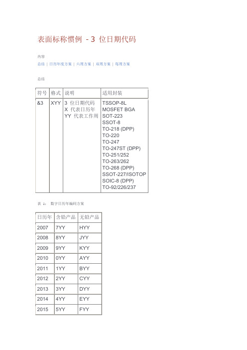 仙童产品周期代码