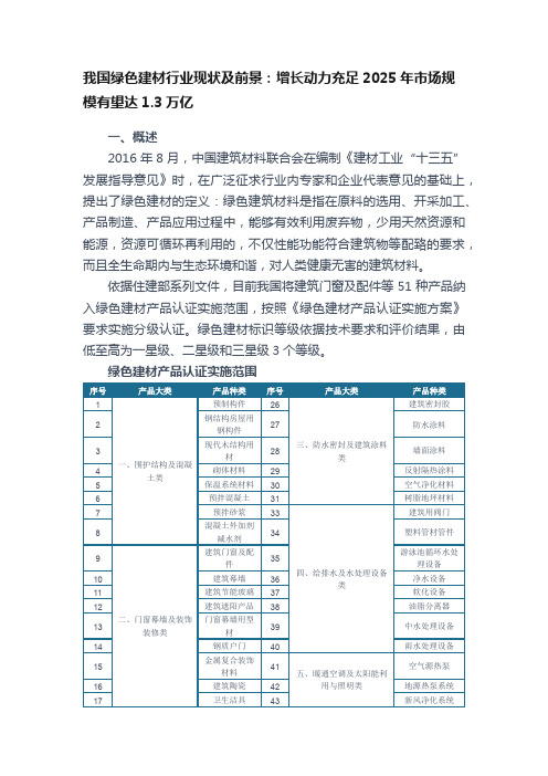 我国绿色建材行业现状及前景：增长动力充足2025年市场规模有望达1.3万亿