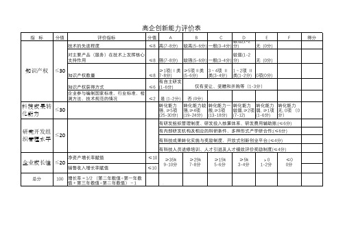 高新技术企业创新能力评价表