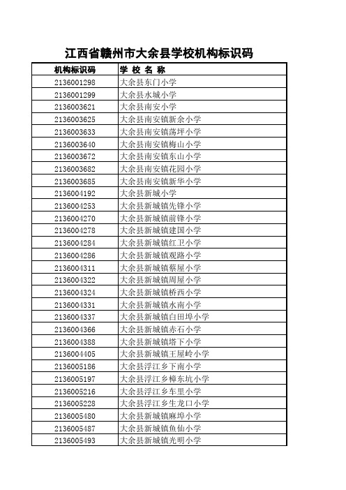 赣州市大余县学校机构标识码