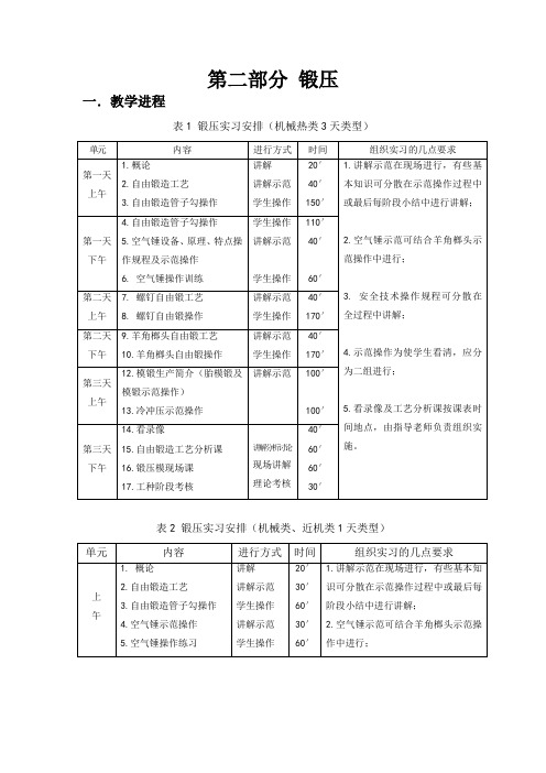 第二部分 锻压