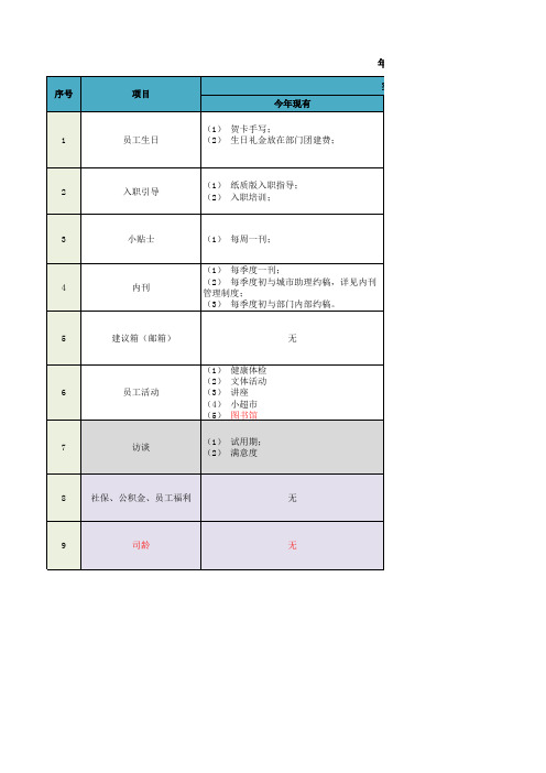 年度员工关怀计划表
