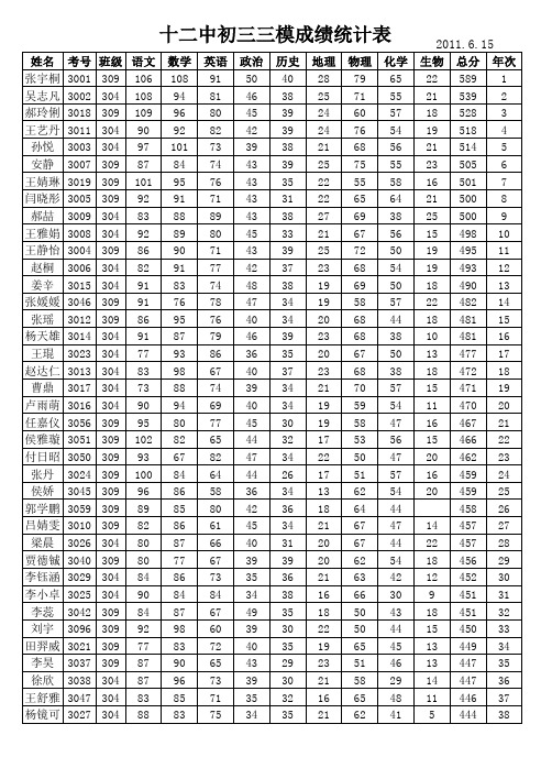 初三三模考试登分表11.6.10