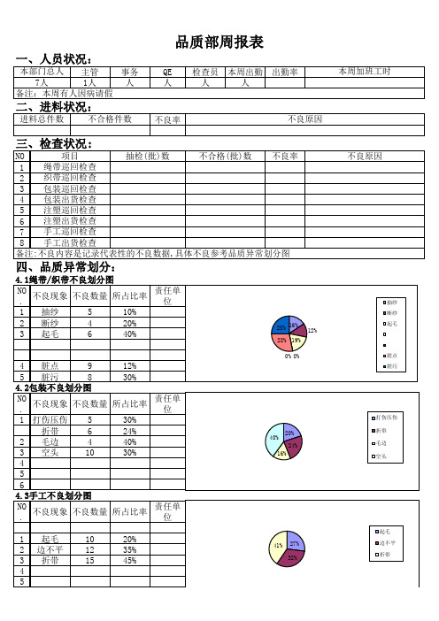 品质周报表