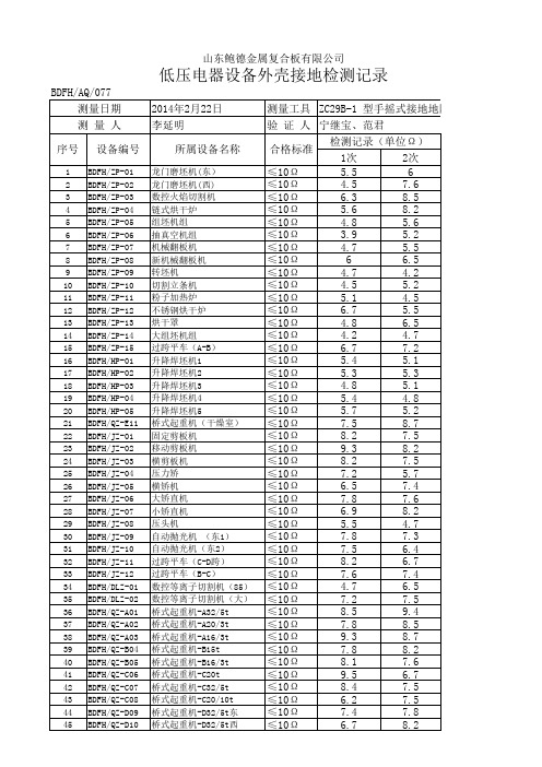 25 低压电器设备外壳接地检查记录2014.2