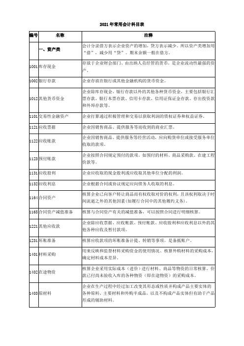 2021年常用会计科目表(含注释)