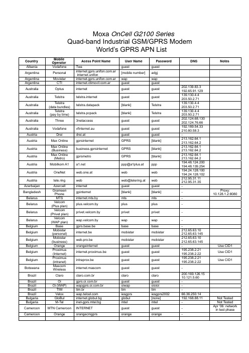 Moxa OnCell G2100系列四带商业GSM GPRS模式说明书