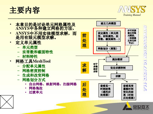 Ansys基础培训-网格划分-MeshTool