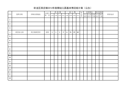 8幼儿园基本情况统计表