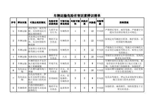 车辆运输危险有害因素辨识清单