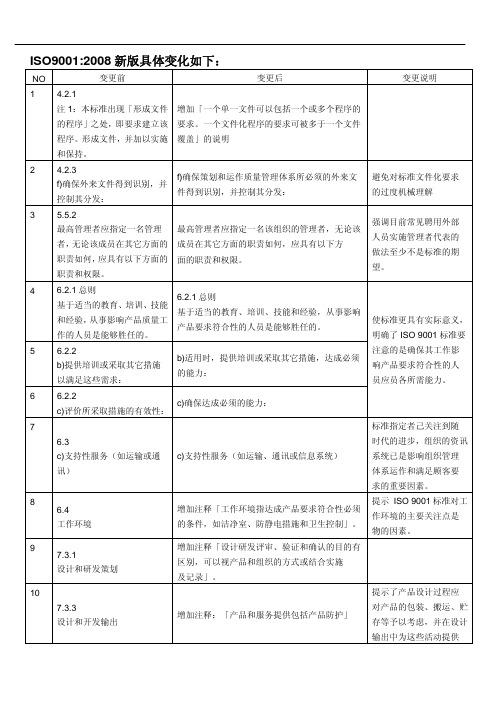 差异对照表--9001新旧版差异对照表