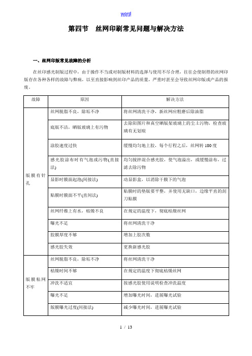 丝印常见问题分析报告与解决