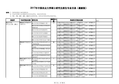 2017年中国农业大学硕士研究生招生专业目录 (1)