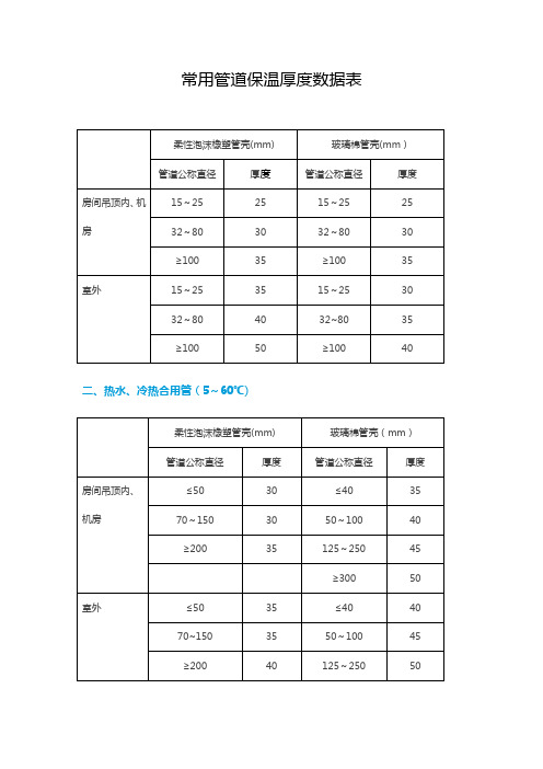 常用管道保温厚度数据表