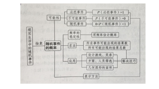 感受可能性ppt课件