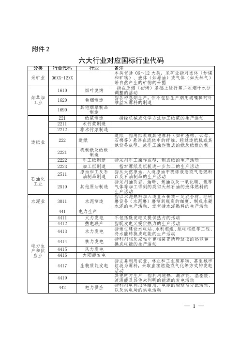 六大行业对应国标行业代码