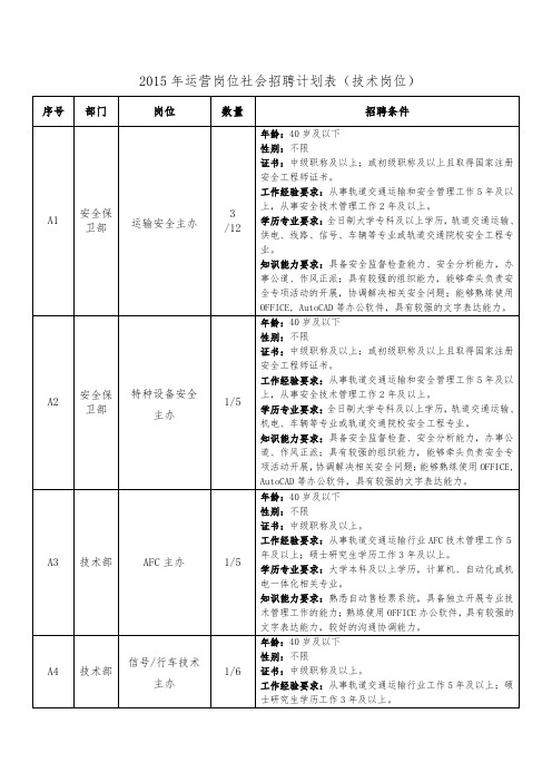 西安地铁招聘条件